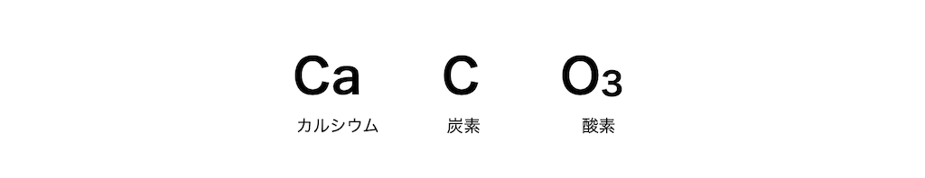 石灰質とは、カルシウム原子1つに炭素原子1つと酸素原子3つがくっついた分子CaCO₃で、炭酸カルシウムとも呼ばれます。